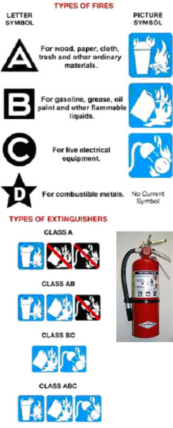 Fire Extinguishers